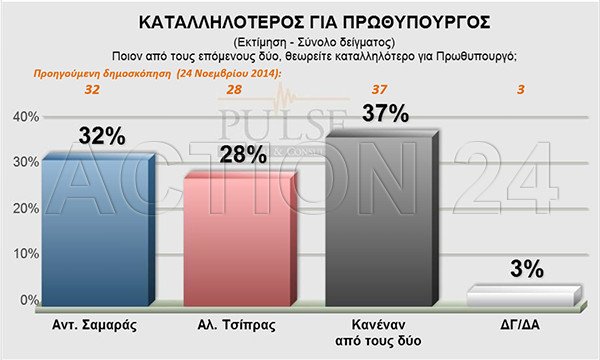 Δημοσκόπηση: Στο 4,5% το προβάδισμα ΣΥΡΙΖΑ - Δεν θέλουν πρόωρες εκλογές οι πολίτες | iefimerida.gr 1