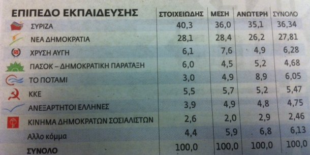 Πώς ψήφισαν οι Ελληνες στις εκλογές | iefimerida.gr 0