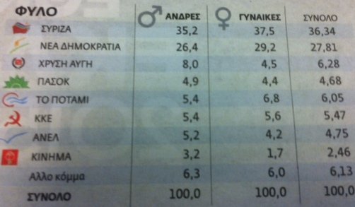 Πώς ψήφισαν οι Ελληνες στις εκλογές | iefimerida.gr 1