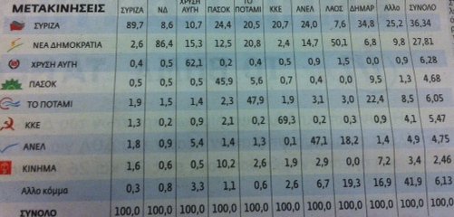 Πώς ψήφισαν οι Ελληνες στις εκλογές | iefimerida.gr 2