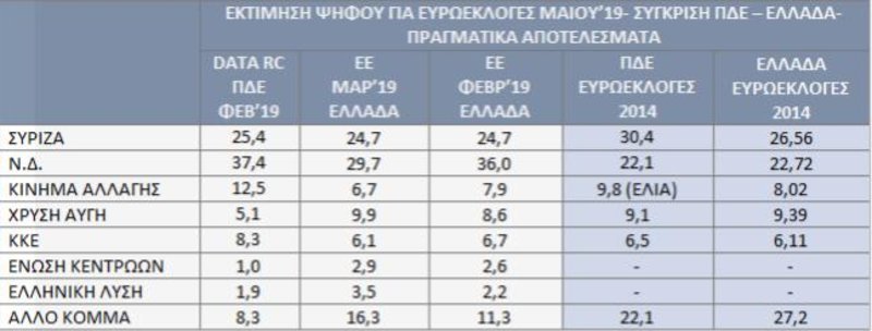 Πηγή: Εφημερίδα «Πελοπόννησος»/DATA RC