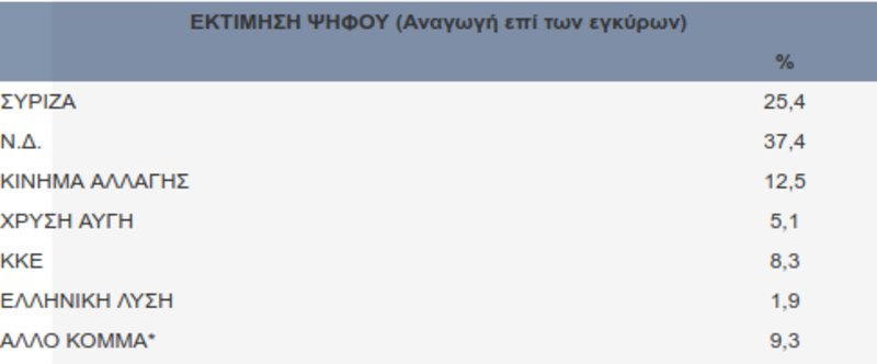 Πηγή: Εφημερίδα «Πελοπόννησος»/DATA RC