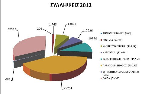 Δεκαπέντε πορείες τη μέρα, κάθε μέρα του 2012 – Τι δείχνουν τα στοιχεία της ΕΛ.ΑΣ. | iefimerida.gr 0