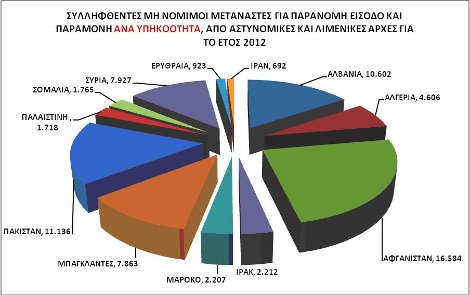 Δεκαπέντε πορείες τη μέρα, κάθε μέρα του 2012 – Τι δείχνουν τα στοιχεία της ΕΛ.ΑΣ. | iefimerida.gr 1