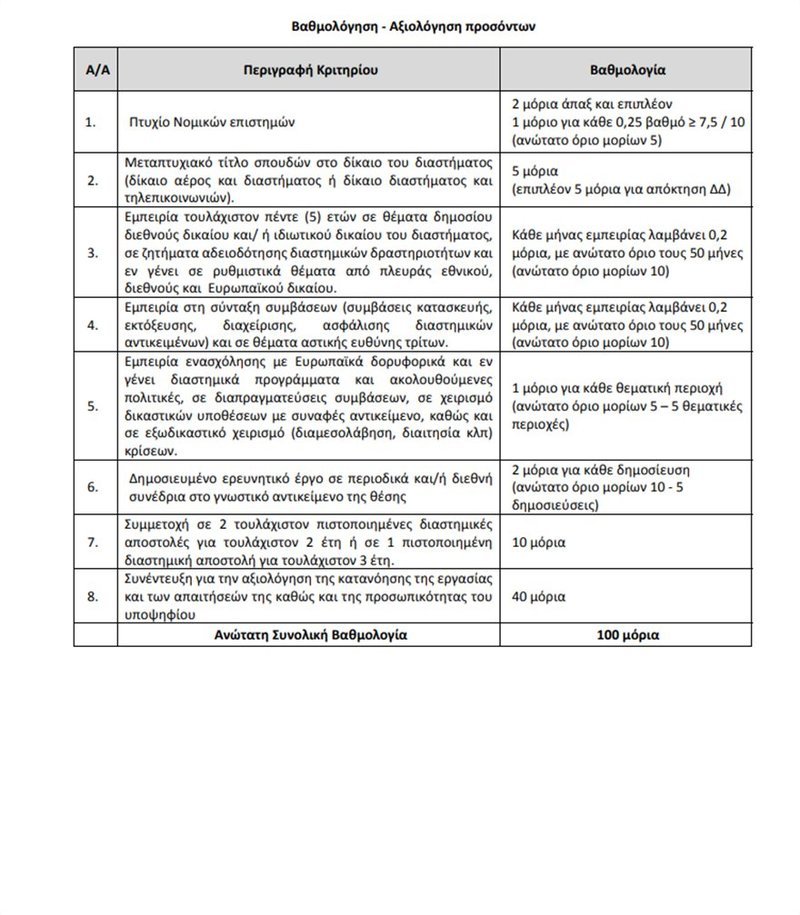 Αδιανόητο: Ο Ελληνικός Διαστημικός Οργανισμός ζητά δικηγόρο... αστροναύτη! [έγγραφα] | iefimerida.gr 1