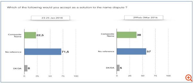 Ερευνα ΕΛΙΑΜΕΠ: Η Τουρκία είναι η μεγαλύτερη απειλή για την Ελλάδα | iefimerida.gr 2