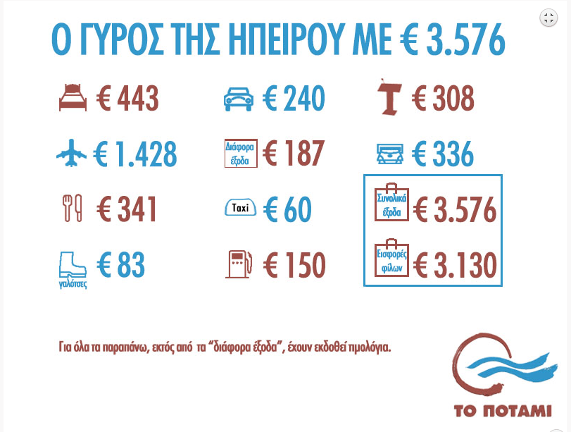 Ξενοδοχείο, φαγητό, εισιτήρια και 83 ευρώ για γαλότσες -Πόσο στοίχισε στο Ποτάμι η περιοδεία στην Ηπειρο [εικόνα] | iefimerida.gr 0