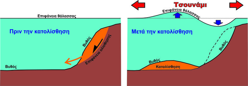 Ερευνητής ΕΛΚΕΘΕ: Τσουνάμι μετά από υποθαλάσσιες κατολισθήσεις μπορεί να συμβεί και στις ελληνικές θάλασσες | iefimerida.gr 0