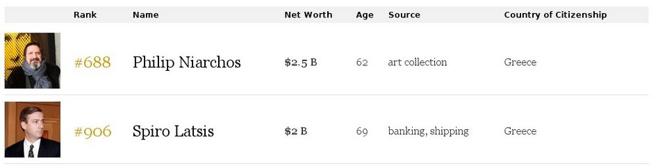 Οι δύο Ελληνες που μπήκαν φέτος στη λίστα του Forbes με τους πλουσιότερους στον κόσμο [εικόνες] | iefimerida.gr 0