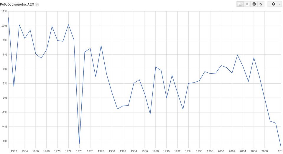 Μόνο με ανάπτυξη 4% επί επτά χρόνια πιάνουμε το στόχο για χρέος 124% το 2020 [γραφήματα] | iefimerida.gr 2