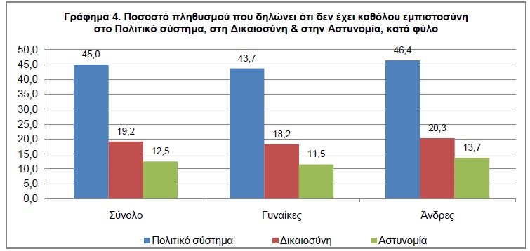 Πανελλαδική απογοήτευση: Οι μισοί Έλληνες δεν εμπιστεύονται το πολιτικό σύστημα | iefimerida.gr 0