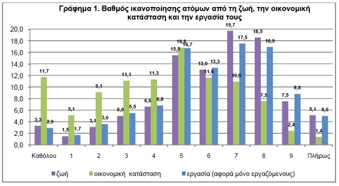 Πανελλαδική απογοήτευση: Οι μισοί Έλληνες δεν εμπιστεύονται το πολιτικό σύστημα | iefimerida.gr 1