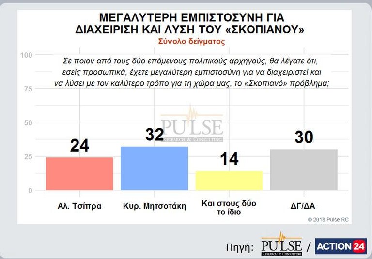 Δημοσκόπηση: Μπροστά η ΝΔ με 11 μονάδες -Συγκεντρώνει 32% [pdf] | iefimerida.gr 2