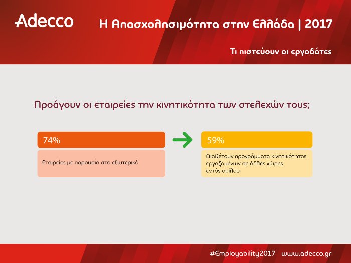 Ερευνα Adecco: Αναντιστοιχία δεξιοτήτων εργαζομένων και αναγκών των επιχειρήσεων [εικόνες] | iefimerida.gr 9