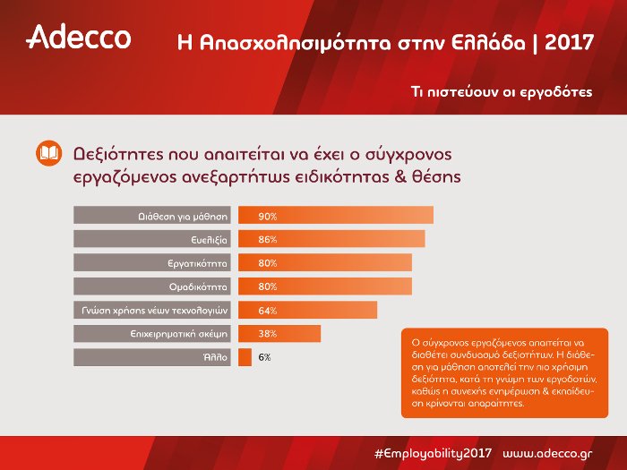 Ερευνα Adecco: Αναντιστοιχία δεξιοτήτων εργαζομένων και αναγκών των επιχειρήσεων [εικόνες] | iefimerida.gr 2