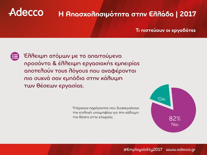 Ερευνα Adecco: Αναντιστοιχία δεξιοτήτων εργαζομένων και αναγκών των επιχειρήσεων [εικόνες] | iefimerida.gr 3