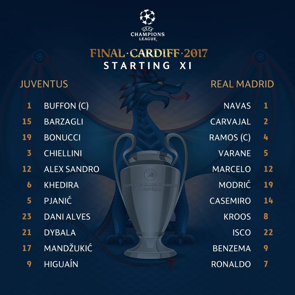 Τελικός Champions League: Γιουβέντους - Ρεάλ Μαδρίτης 1-4 (Live) | iefimerida.gr 2