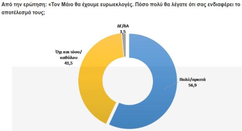 Πηγή: Εφημερίδα «Πελοπόννησος»/DATA RC