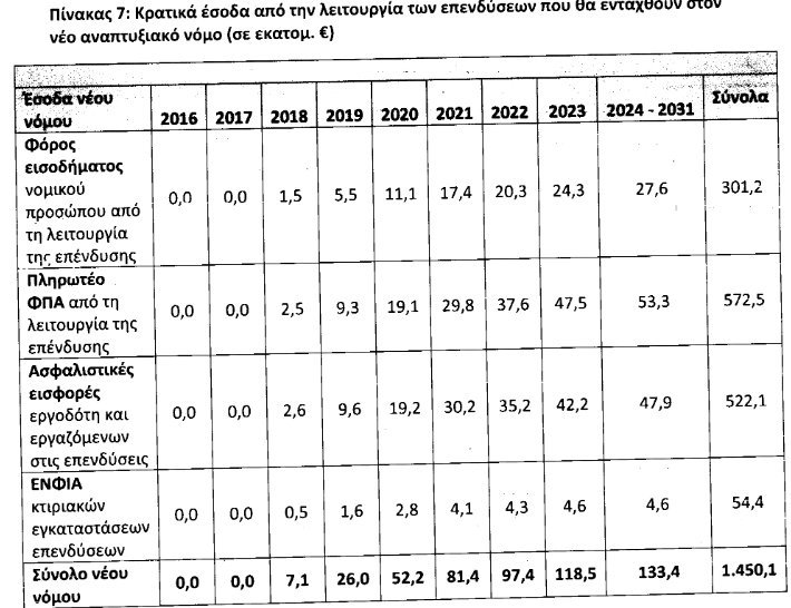 Μόνιμος φόρος ο ΕΝΦΙΑ -Οι ιδιοκτήτες ακινήτων θα πληρώνουν έως το 2031 | iefimerida.gr 0