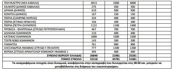 52.318 οι πρόσφυγες και οι μετανάστες σε όλη τη χώρα [πίνακας] | iefimerida.gr 1