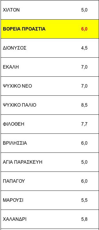 Δεν πέφτουν τα ενοίκια: Ακόμα και αυξήσεις 8% στην περιφέρεια [αναλυτικοί  πίνακες] | iefimerida.gr 1