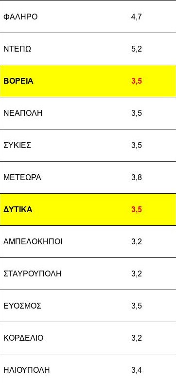 Δεν πέφτουν τα ενοίκια: Ακόμα και αυξήσεις 8% στην περιφέρεια [αναλυτικοί  πίνακες] | iefimerida.gr 6