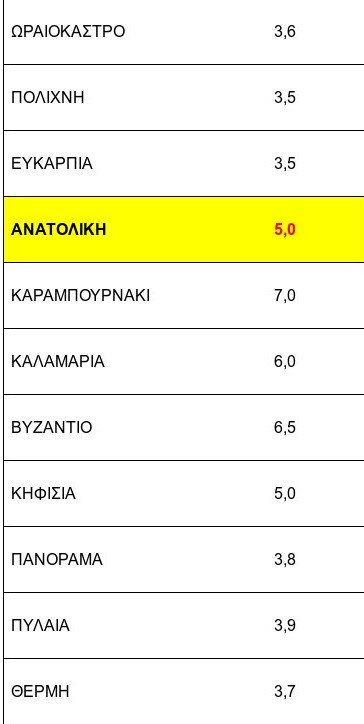 Δεν πέφτουν τα ενοίκια: Ακόμα και αυξήσεις 8% στην περιφέρεια [αναλυτικοί  πίνακες] | iefimerida.gr 7