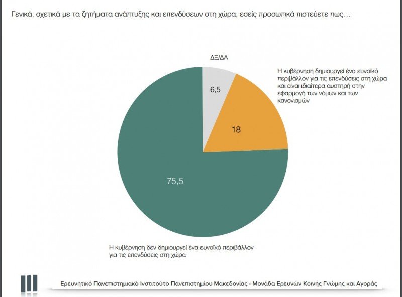 Δημοσκόπηση: Μπροστά με 13% η ΝΔ -Παραίτηση Κουρουμπλή θέλει το 53% | iefimerida.gr 4