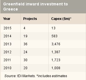 FT: Οι επενδύσεις στην Ελλάδα σχεδόν σταμάτησαν -Πόσες και ποιες έγιναν φέτος [πίνακας] | iefimerida.gr 0