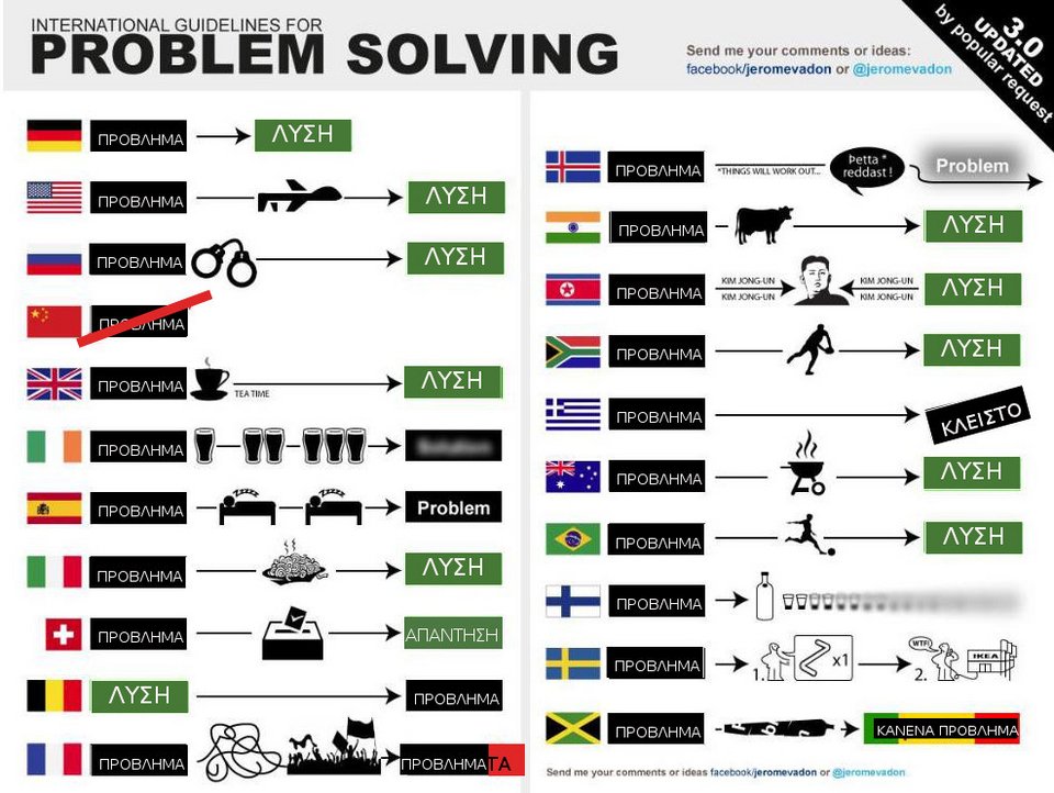 Χιουμοριστικό αλλά ρεαλιστικό -Πώς επιλύουν σε κάθε χώρα τα προβλήματά τους [εικόνα] | iefimerida.gr 0