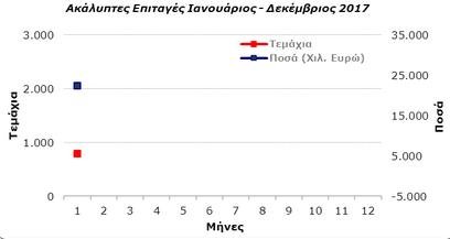 Η αβεβαιότητα εκτόξευσε τα «φέσια» στην αγορά -Αλμα ακάλυπτων επιταγών τον Ιανουάριο | iefimerida.gr 0
