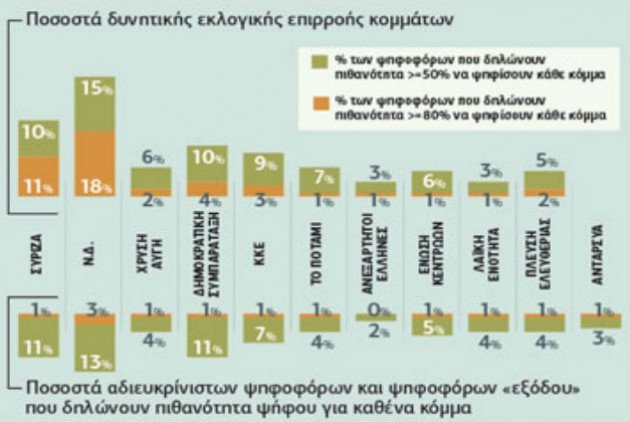 Δημοσκόπηση Prorata: Σαφές προβάδισμα σε ΝΔ έναντι ΣΥΡΙΖΑ -Στην 3η θέση η Δημοκρατική Συμπαράταξη | iefimerida.gr 0