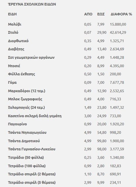 Πηγή: ΚΕΚΠΑ