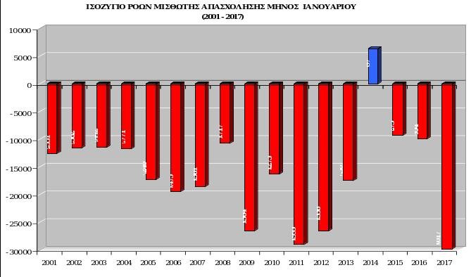 ΝΔ: Κόλαφος για την κυβέρνηση τα στοιχεία ΕΡΓΑΝΗ για τον Ιανουάριο- Ιστορικά οι χειρότερες επιδόσεις | iefimerida.gr 0