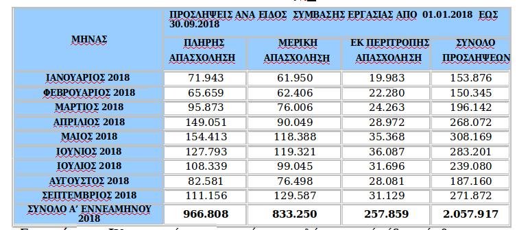 Εργάνη: Σαρώνει η μερική απασχόληση | iefimerida.gr 1