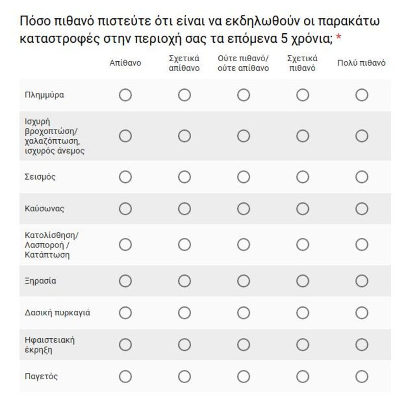 «Πόσο πιθανή είναι μια έκρηξη ηφαιστείου στην Ελλάδα;» -Το Εθνικό Αστεροσκοπείο ζητά τη βοήθειά σου [εικόνες] | iefimerida.gr 0