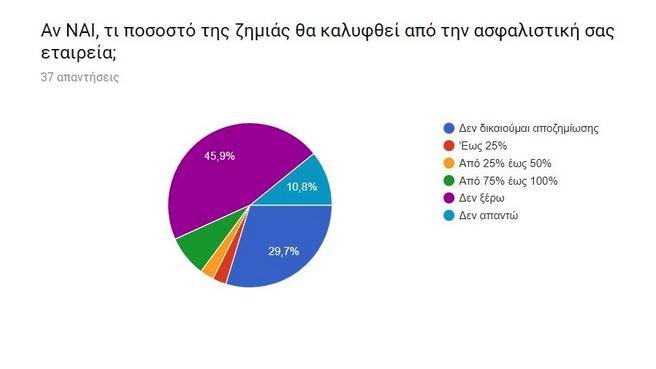 Εμπορικός Σύλλογος Αθηνών: Αυτό είναι το πραγματικό κόστος των βανδαλισμών στην Ερμού | iefimerida.gr 1