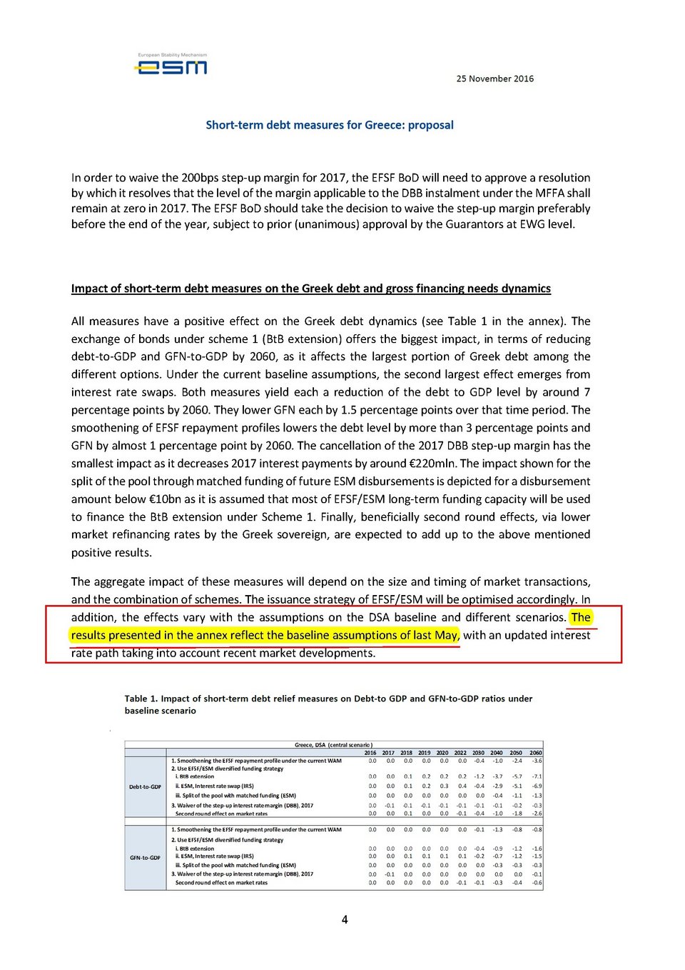 Σταϊκούρας: Ιδού το ψέμα της κυβέρνησης για την ελάφρυνση χρέους -Δέχθηκε πλεονάσματα 3,5% ως το 2028 [έγγραφο] | iefimerida.gr 0