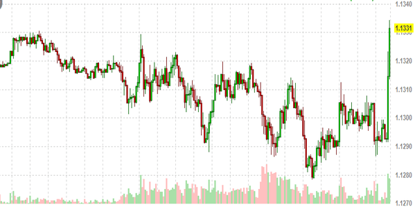 Απογειώθηκε το ευρώ μετά τις φήμες για επί της αρχής συμφωνία στο Eurogroup [πίνακας] | iefimerida.gr 0