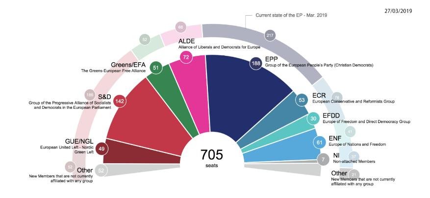 Ευρωεκλογές 2019: Με 12 μονάδες προηγείται η ΝΔ του ΣΥΡΙΖΑ -Τρίτο το ΚΙΝΑΛ | iefimerida.gr 3