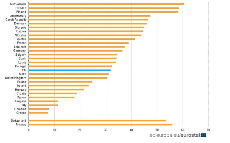 Τελευταίοι μεταξύ των 28 οι Ελληνες εργαζόμενοι σε επαγγελματική κατάρτιση | iefimerida.gr 0