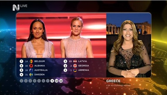 Ο ρόλος-έκπληξη της Ελενας Παπαρίζου στη φετινή Eurovision [εικόνες] | iefimerida.gr 1