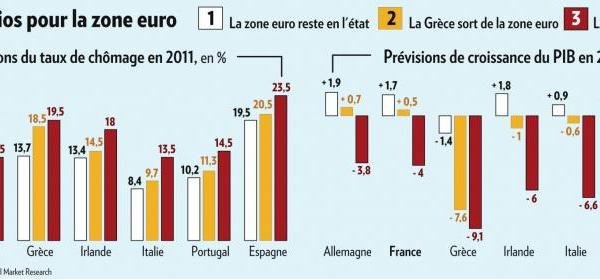 La Tribune: Τι θα συνέβαινε στην Ελλάδα, αν η Ευρωζώνη κατέρρεε | iefimerida.gr 0