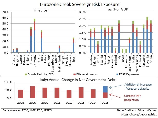 Ποιες χώρες κινδυνεύουν από μια χρεοκοπία της Ελλάδας | iefimerida.gr 0