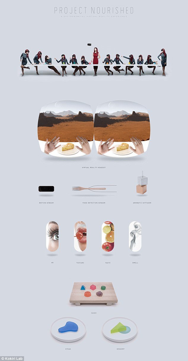 Μπριζόλες και πίτες χωρίς θερμίδες και λίπος- Ετσι θα είναι το τραπέζι του μέλλοντος [εικόνες] | iefimerida.gr 2