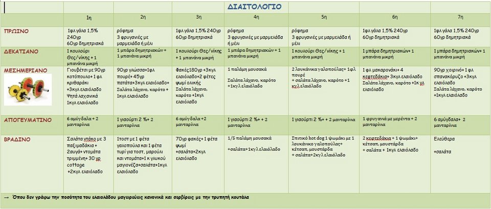 Αδυνατίστε πριν τις γιορτές: Πώς να χάσετε εύκολα 4 κιλά χωρίς να τα ξαναπάρετε [εικόνες] | iefimerida.gr 0