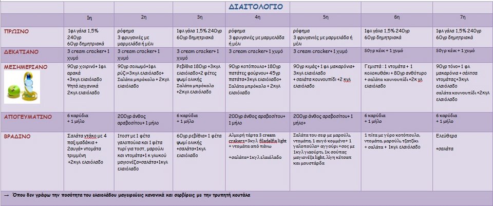 Αδυνατίστε πριν τις γιορτές: Πώς να χάσετε εύκολα 4 κιλά χωρίς να τα ξαναπάρετε [εικόνες] | iefimerida.gr 1