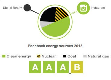 Πόσο «πράσινο» είναι το διαδίκτυο; Η Greenpeace παρουσιάζει τις πιο οικολογικές σελίδες [εικόνες] | iefimerida.gr 1