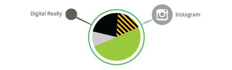 Η Greenpeace παρουσιάζει τις «πράσινες» τεχνολογικές εταιρίες: Στην κορυφή με διαφορά η Apple [εικόνες] | iefimerida.gr 1