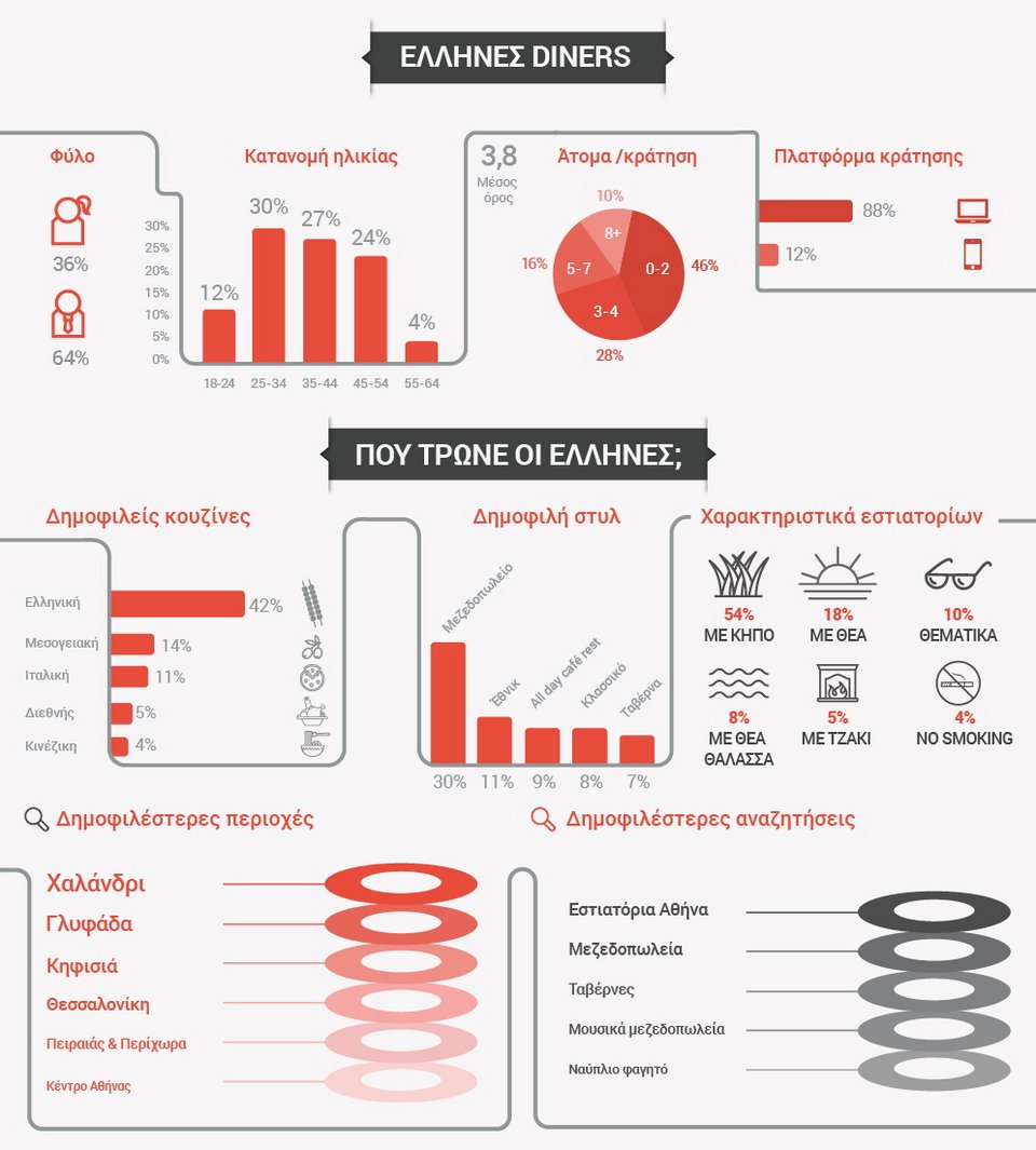Σε ποιες περιοχές και σε τι μαγαζιά τρώνε οι Αθηναίοι -Αποκαλυπτική έρευνα για τα εστιατόρια [εικόνα] | iefimerida.gr 1